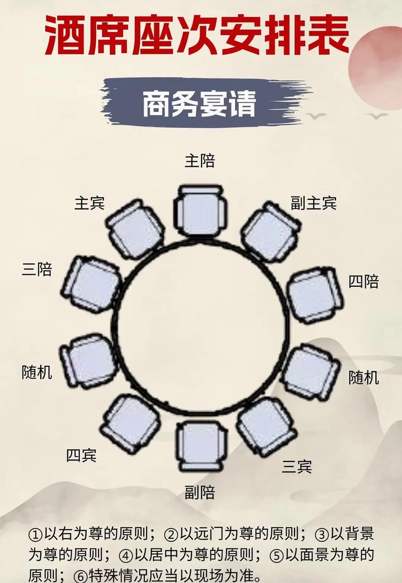 家宴礼仪常识,家宴仪式-第3张图片-牛逼常识网 家宴礼仪常识,家宴仪式-第3张图片-牛逼常识网