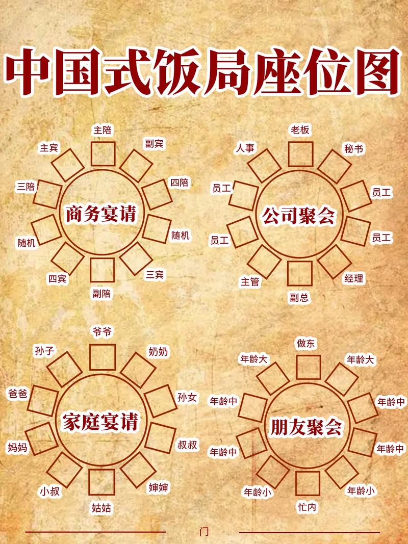 家宴礼仪常识,家宴仪式-第4张图片-牛逼常识网 家宴礼仪常识,家宴仪式-第4张图片-牛逼常识网