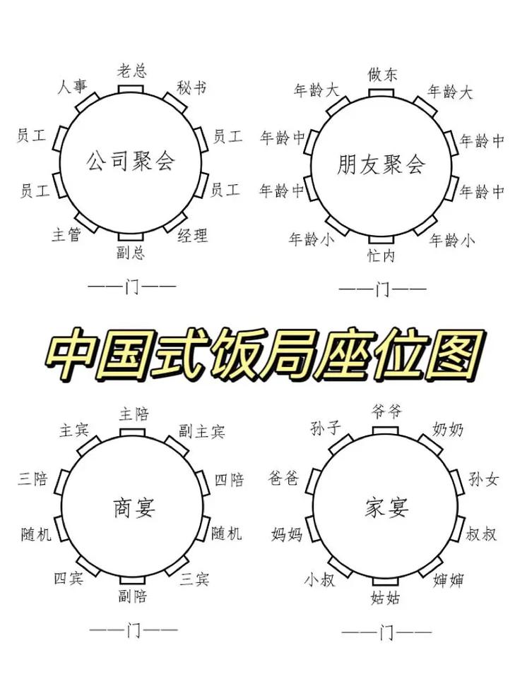 家宴礼仪常识,家宴仪式-第5张图片-牛逼常识网 家宴礼仪常识,家宴仪式-第5张图片-牛逼常识网
