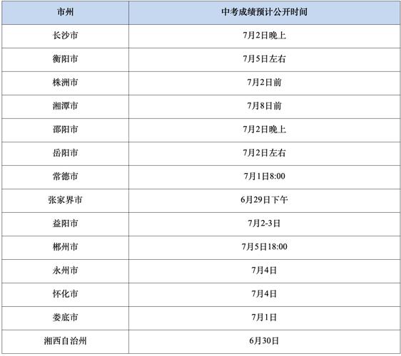 长沙中考文学常识(中考文学常识必考试题答案)-第4张图片-牛逼常识网 长沙中考文学常识(中考文学常识必考试题答案)-第4张图片-牛逼常识网