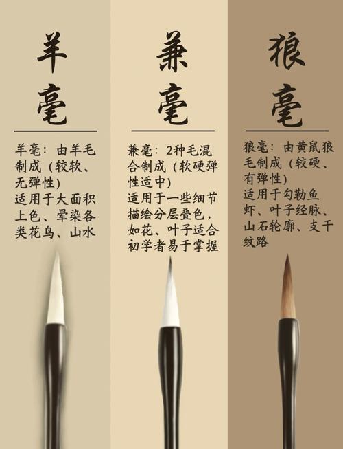 毛笔选购常识 - 买毛笔应该买怎样的?-第3张图片-牛逼常识网 毛笔选购常识 - 买毛笔应该买怎样的?-第3张图片-牛逼常识网