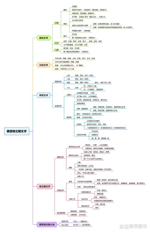 文化常识士族 - 氏文化常识-第3张图片-牛逼常识网 文化常识士族 - 氏文化常识-第3张图片-牛逼常识网
