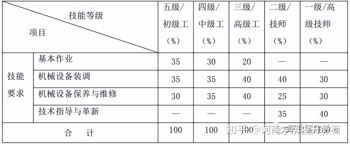 量具管理常识,量具管理包含哪些内容-第5张图片-牛逼常识网 量具管理常识,量具管理包含哪些内容-第5张图片-牛逼常识网