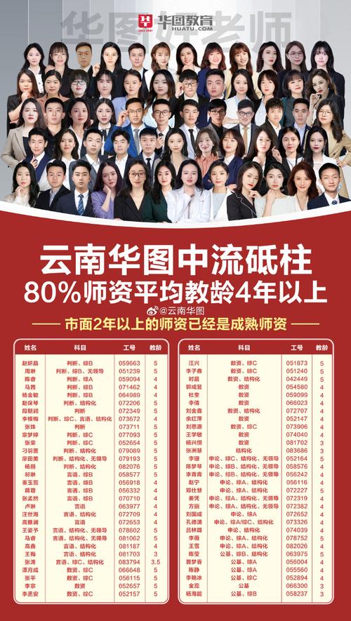 华图预测常识(华图预测题准吗)-第2张图片-牛逼常识网 华图预测常识(华图预测题准吗)-第2张图片-牛逼常识网