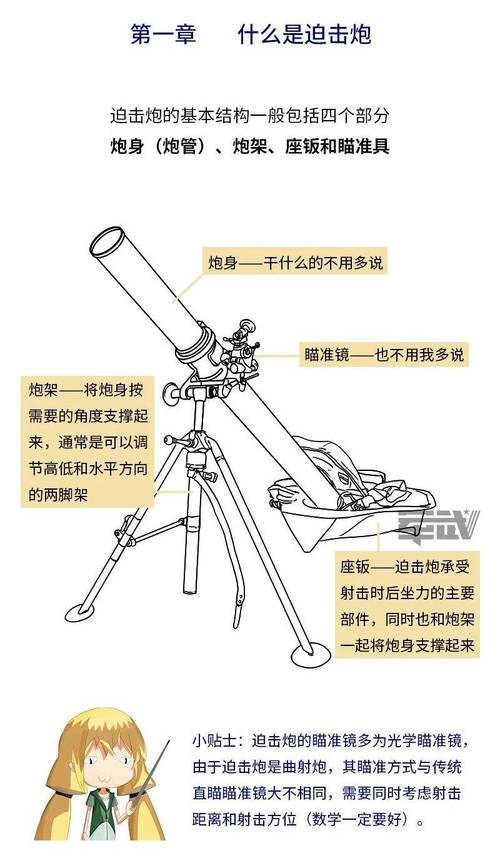 迫击炮弹常识(迫击炮弹的原理)-第4张图片-牛逼常识网 迫击炮弹常识(迫击炮弹的原理)-第4张图片-牛逼常识网