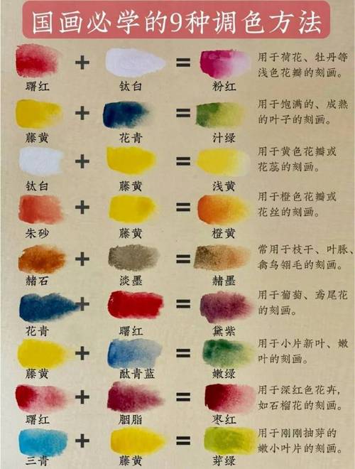 色彩常识教程 - 色彩基础知识视频教程-第3张图片-牛逼常识网 色彩常识教程 - 色彩基础知识视频教程-第3张图片-牛逼常识网