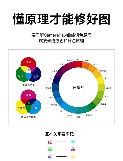 色彩常识教程 - 色彩基础知识视频教程-第5张图片-牛逼常识网 色彩常识教程 - 色彩基础知识视频教程-第5张图片-牛逼常识网