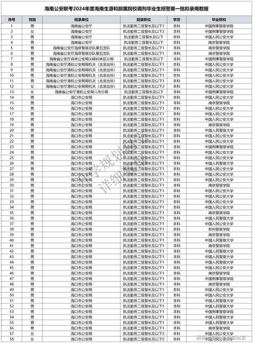 考公安常识题(公务员公安知识题型)-第3张图片-牛逼常识网 考公安常识题(公务员公安知识题型)-第3张图片-牛逼常识网