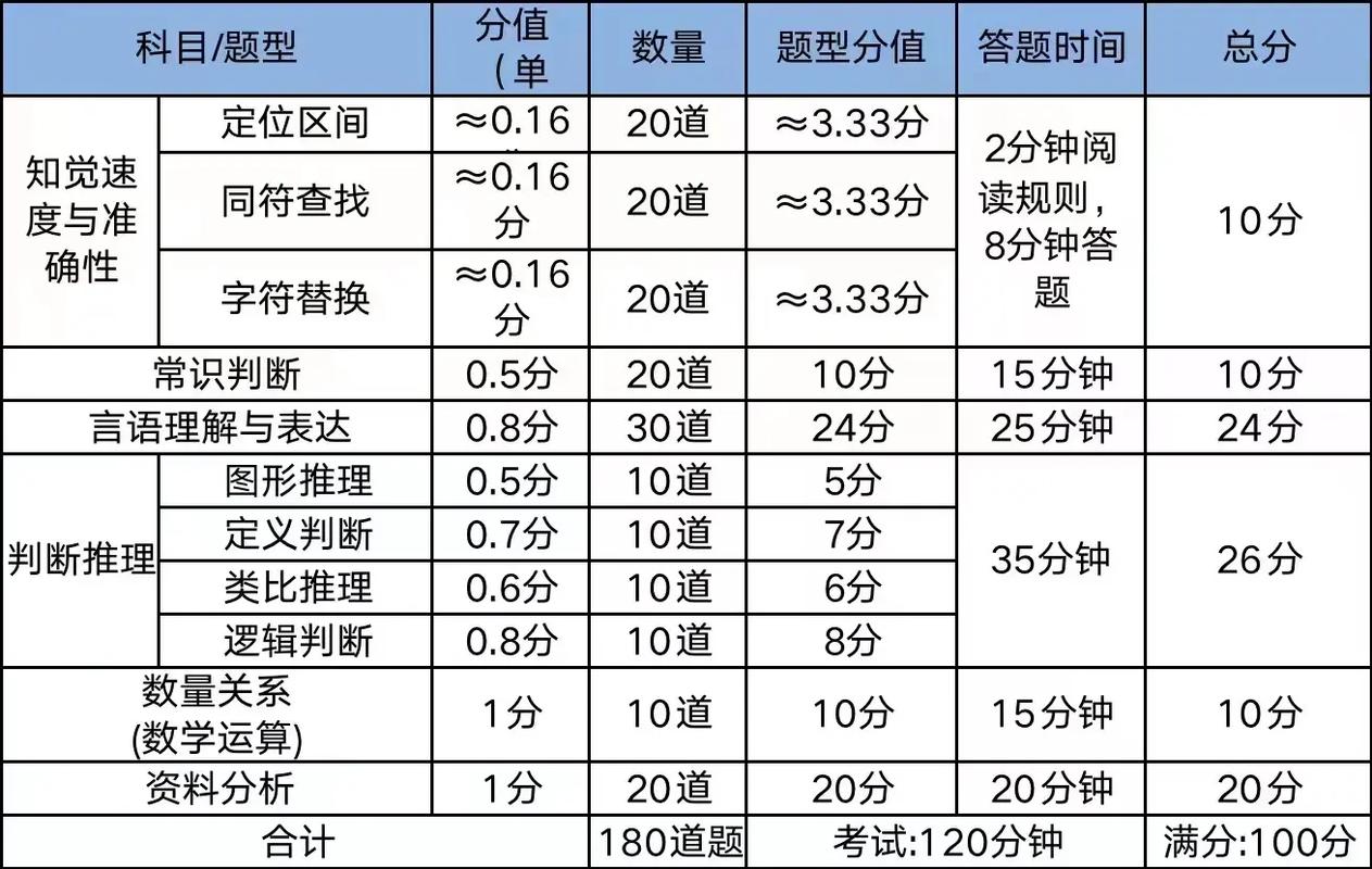 考公安常识题(公务员公安知识题型)-第4张图片-牛逼常识网 考公安常识题(公务员公安知识题型)-第4张图片-牛逼常识网