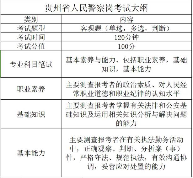 考公安常识题(公务员公安知识题型)-第5张图片-牛逼常识网 考公安常识题(公务员公安知识题型)-第5张图片-牛逼常识网