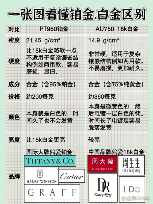 铂金首饰常识 - 铂金首饰常识介绍-第4张图片-牛逼常识网 铂金首饰常识 - 铂金首饰常识介绍-第4张图片-牛逼常识网