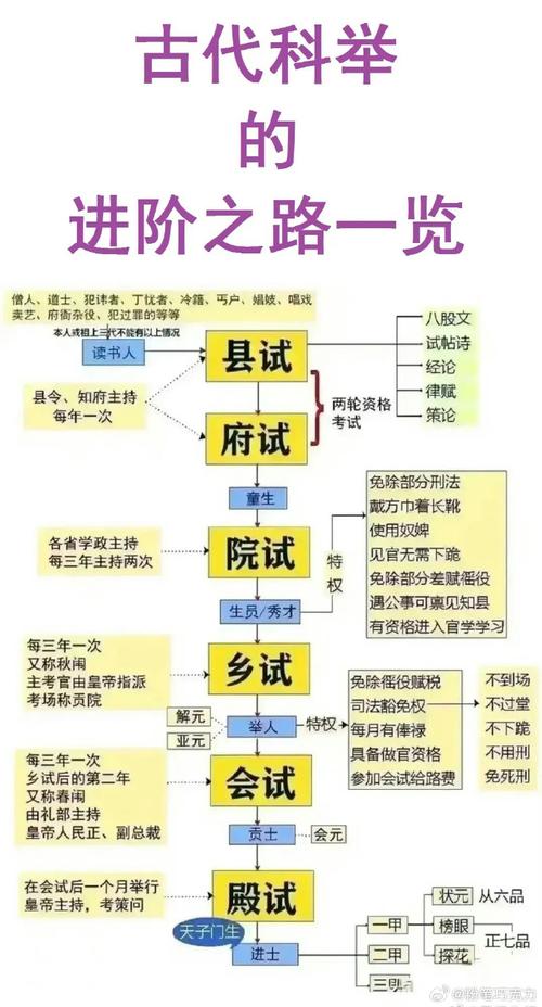 文化常识150题（常考文化常识集锦）