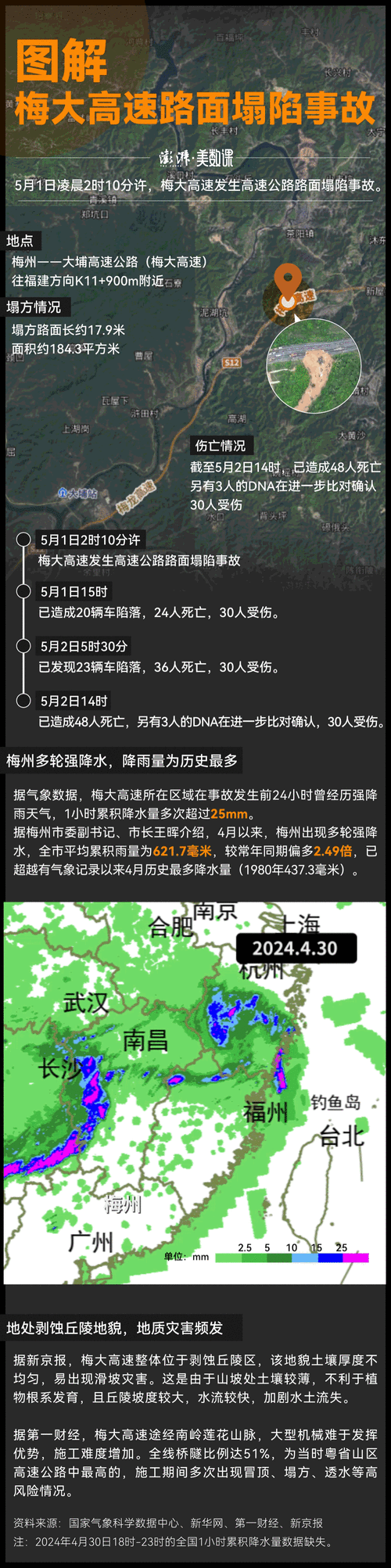 路面塌陷常识,路面塌陷征兆-第7张图片-牛逼常识网 路面塌陷常识,路面塌陷征兆-第7张图片-牛逼常识网