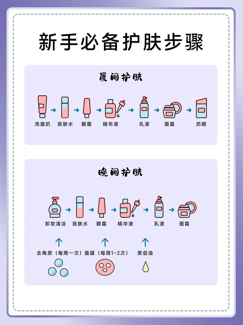 睡前护肤常识书籍(睡前护肤品推荐)-第2张图片-牛逼常识网 睡前护肤常识书籍(睡前护肤品推荐)-第2张图片-牛逼常识网