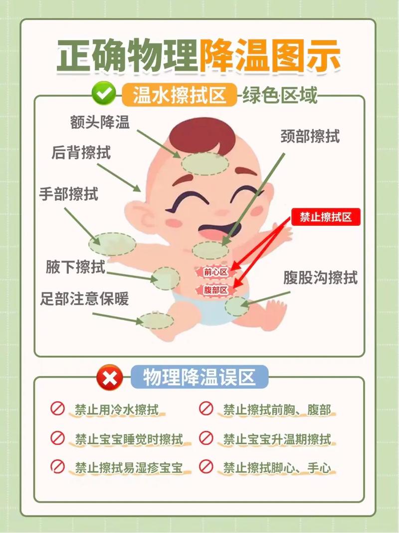 发烧护理常识,发烧护理问题及护理措施大全-第5张图片-牛逼常识网 发烧护理常识,发烧护理问题及护理措施大全-第5张图片-牛逼常识网
