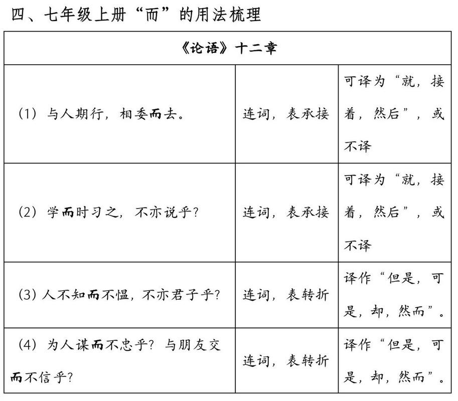 课的文言常识,课的文言常识怎么写-第6张图片-牛逼常识网 课的文言常识,课的文言常识怎么写-第6张图片-牛逼常识网