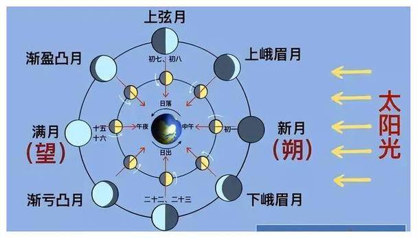 文化常识望日(文化常识的意思)-第5张图片-牛逼常识网 文化常识望日(文化常识的意思)-第5张图片-牛逼常识网