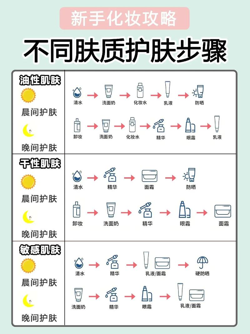 运动护肤小常识(运动后护肤效果怎么样)-第4张图片-牛逼常识网 运动护肤小常识(运动后护肤效果怎么样)-第4张图片-牛逼常识网