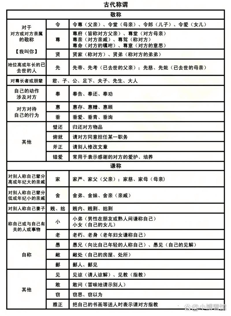 伏惟文化常识 - 微服文化常识-第5张图片-牛逼常识网 伏惟文化常识 - 微服文化常识-第5张图片-牛逼常识网