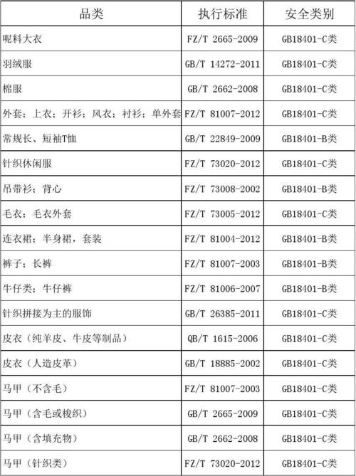 服装安全常识(服装的安全)-第2张图片-牛逼常识网 服装安全常识(服装的安全)-第2张图片-牛逼常识网
