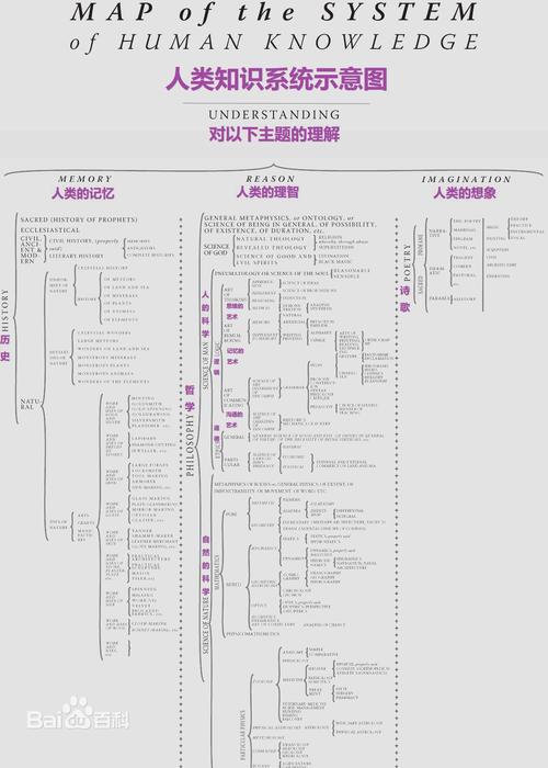 人类重要常识(人类必须知道的常识)-第2张图片-牛逼常识网 人类重要常识(人类必须知道的常识)-第2张图片-牛逼常识网