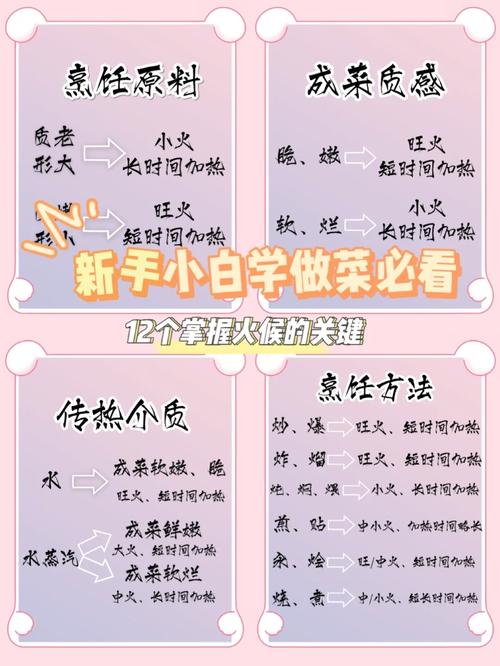小炒烹饪常识 - 小炒系列菜谱-第4张图片-牛逼常识网 小炒烹饪常识 - 小炒系列菜谱-第4张图片-牛逼常识网