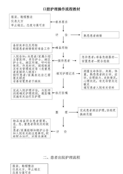 牙科护士常识(牙科护士知识)-第1张图片-牛逼常识网 牙科护士常识(牙科护士知识)-第1张图片-牛逼常识网
