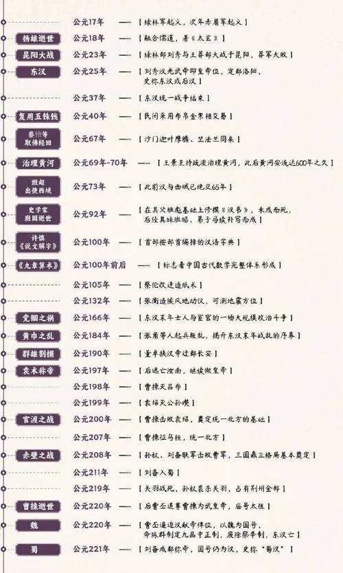纪年文化常识,纪年纪时文化常识-第6张图片-牛逼常识网 纪年文化常识,纪年纪时文化常识-第6张图片-牛逼常识网