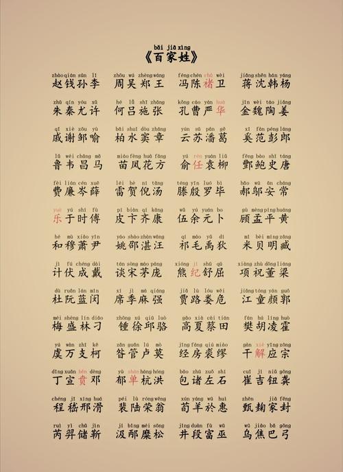 文化常识赐姓 - 赐姓古代天子给有功之臣赐予天子的姓氏以示褒宠-第1张图片-牛逼常识网 文化常识赐姓 - 赐姓古代天子给有功之臣赐予天子的姓氏以示褒宠-第1张图片-牛逼常识网