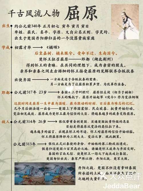 屈原楚辞的常识(屈原的楚辞有哪些)-第7张图片-牛逼常识网 屈原楚辞的常识(屈原的楚辞有哪些)-第7张图片-牛逼常识网