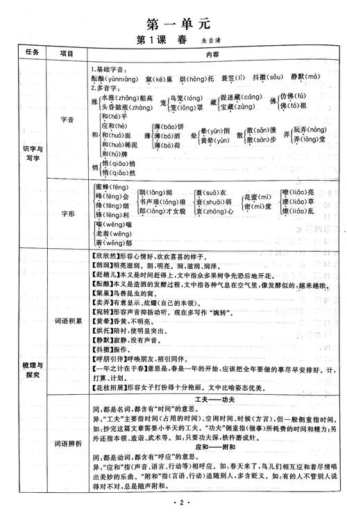 文学常识笔记初中 - 文学常识的笔记-第3张图片-牛逼常识网