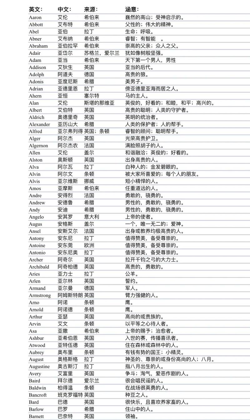 英语名字小常识,英语名字小常识怎么写-第2张图片-牛逼常识网 英语名字小常识,英语名字小常识怎么写-第2张图片-牛逼常识网