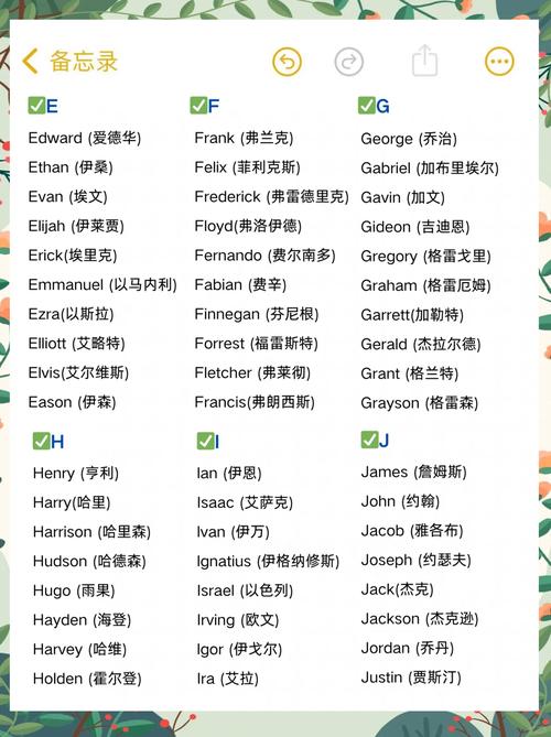 英语名字小常识,英语名字小常识怎么写-第3张图片-牛逼常识网 英语名字小常识,英语名字小常识怎么写-第3张图片-牛逼常识网