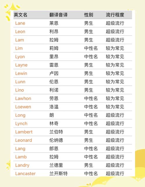 英语名字小常识,英语名字小常识怎么写-第5张图片-牛逼常识网 英语名字小常识,英语名字小常识怎么写-第5张图片-牛逼常识网