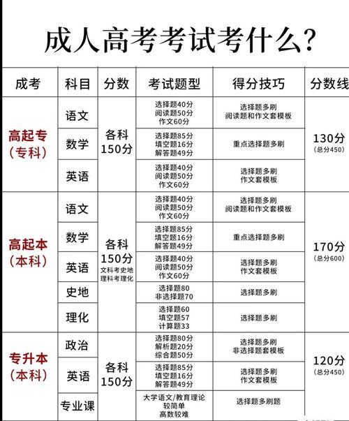 成考文学常识(成人高考文学常识)-第5张图片-牛逼常识网 成考文学常识(成人高考文学常识)-第5张图片-牛逼常识网