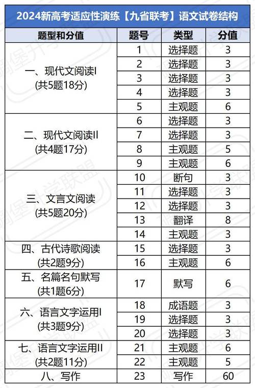 成考文学常识(成人高考文学常识)-第7张图片-牛逼常识网 成考文学常识(成人高考文学常识)-第7张图片-牛逼常识网