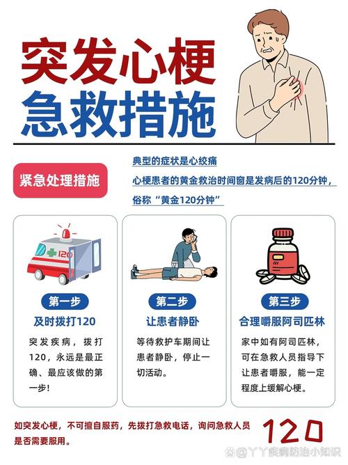 心梗救治常识,心梗急救知识普及-第2张图片-牛逼常识网 心梗救治常识,心梗急救知识普及-第2张图片-牛逼常识网