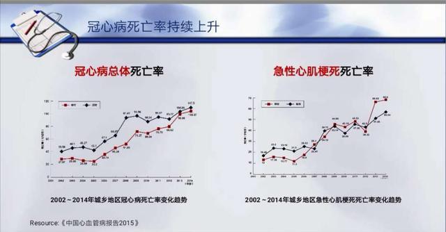 心梗救治常识,心梗急救知识普及-第5张图片-牛逼常识网 心梗救治常识,心梗急救知识普及-第5张图片-牛逼常识网