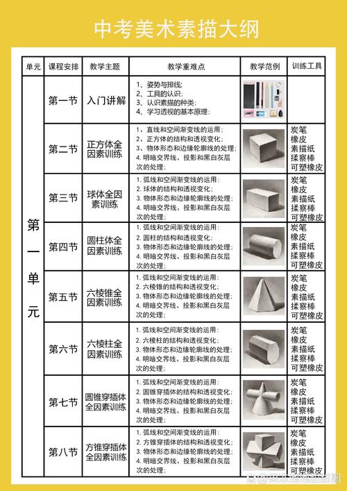 高中常识美术 - 高中美术简答题知识点-第3张图片-牛逼常识网 高中常识美术 - 高中美术简答题知识点-第3张图片-牛逼常识网