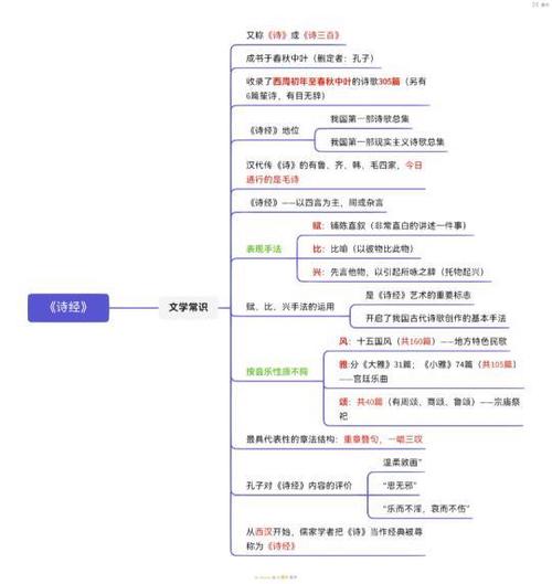 侓诗文学常识(新诗文学常识)-第4张图片-牛逼常识网 侓诗文学常识(新诗文学常识)-第4张图片-牛逼常识网