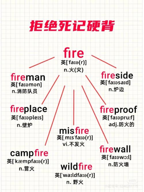 消防小常识短语(消防小常识短语有哪些)-第7张图片-牛逼常识网 消防小常识短语(消防小常识短语有哪些)-第7张图片-牛逼常识网