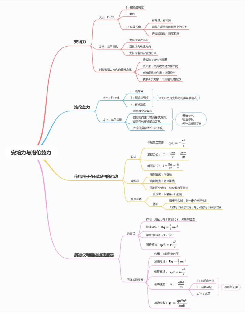 物理常识高二(物理高二知识点总结)-第1张图片-牛逼常识网 物理常识高二(物理高二知识点总结)-第1张图片-牛逼常识网