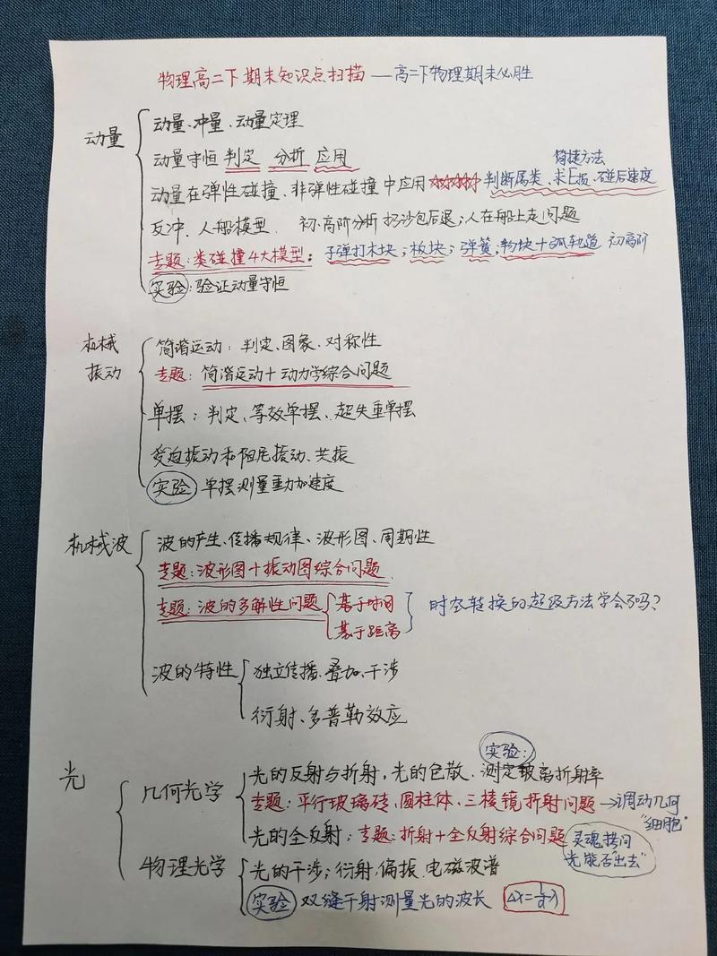 物理常识高二(物理高二知识点总结)-第3张图片-牛逼常识网 物理常识高二(物理高二知识点总结)-第3张图片-牛逼常识网