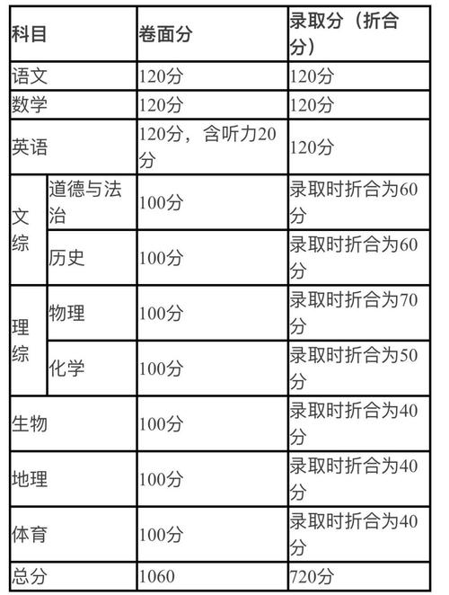文化常识模拟,文化常识检测-第4张图片-牛逼常识网 文化常识模拟,文化常识检测-第4张图片-牛逼常识网