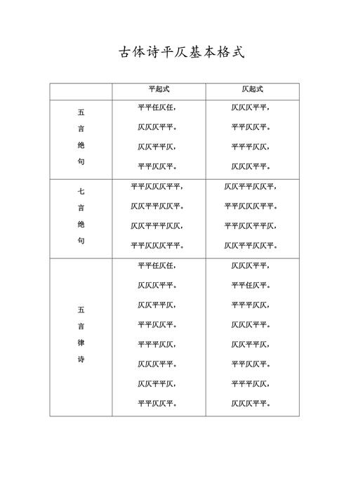 诗词平仄常识,诗平仄规则-第6张图片-牛逼常识网 诗词平仄常识,诗平仄规则-第6张图片-牛逼常识网