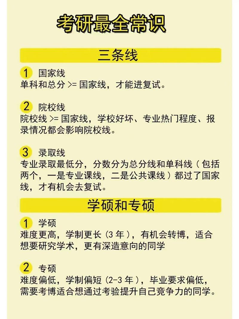 考研必看常识,考研考什么知识-第2张图片-牛逼常识网 考研必看常识,考研考什么知识-第2张图片-牛逼常识网