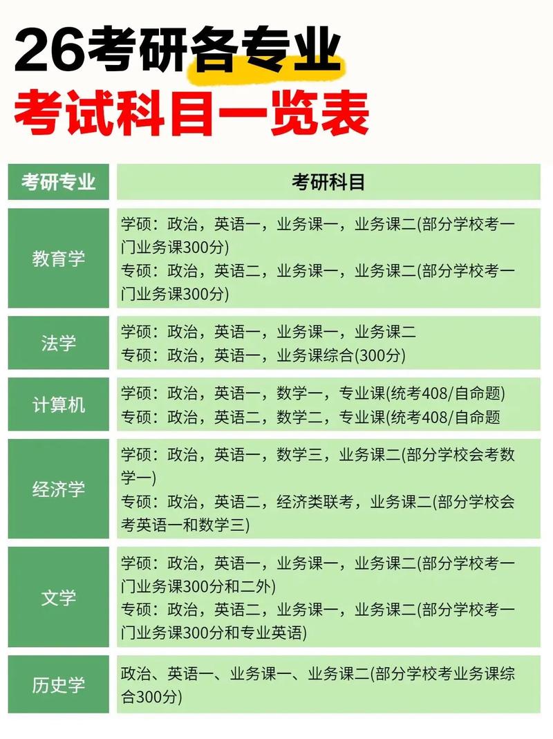 考研必看常识,考研考什么知识-第4张图片-牛逼常识网 考研必看常识,考研考什么知识-第4张图片-牛逼常识网