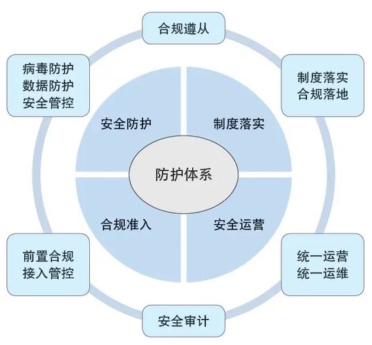 银行技防常识(银行技防工作个人总结)-第7张图片-牛逼常识网 银行技防常识(银行技防工作个人总结)-第7张图片-牛逼常识网