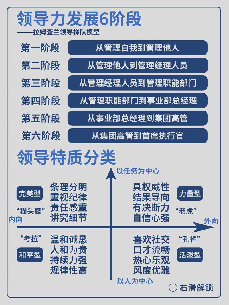 领导常识观念,领导观念在领导过程中的作用-第5张图片-牛逼常识网 领导常识观念,领导观念在领导过程中的作用-第5张图片-牛逼常识网