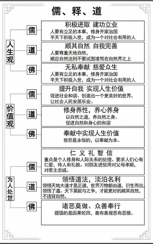 道家基本思想（道家基本）